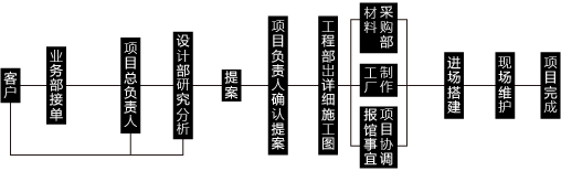 正在加载中....